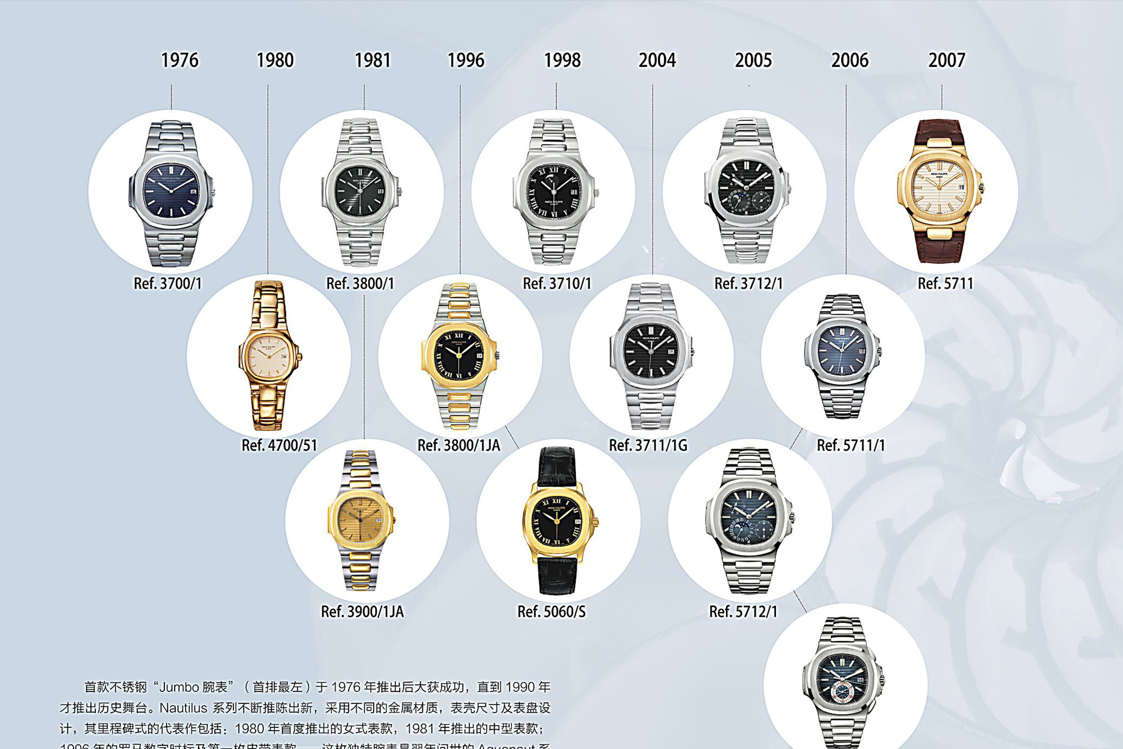 鸚鵡螺時(shí)間表