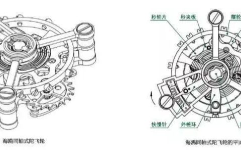 一比一頂級復刻表當中的陀飛輪機芯是真的嗎