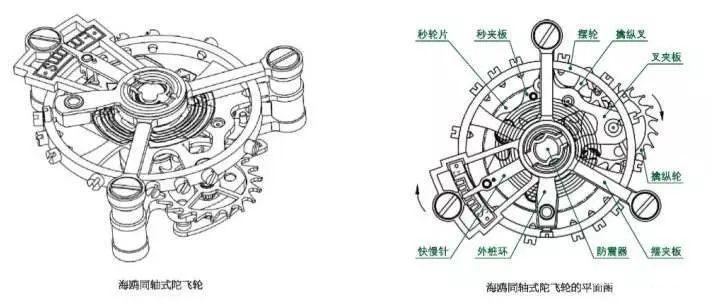 一比一頂級(jí)復(fù)刻表當(dāng)中的陀飛輪機(jī)芯是真的嗎