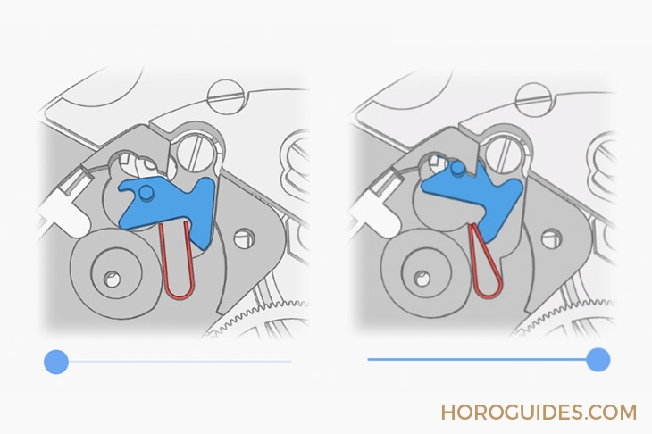 AUDEMARS PIGUET - 這是最有趣、最有互動(dòng)性的鐘表文章：來(lái)自國(guó)外表友的機(jī)芯原理全面解析