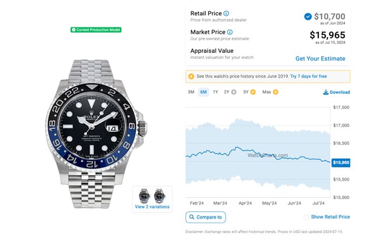 勞力士GMT-Master II鋼殼系列:市場(chǎng)行情與價(jià)格走勢(shì)分析
