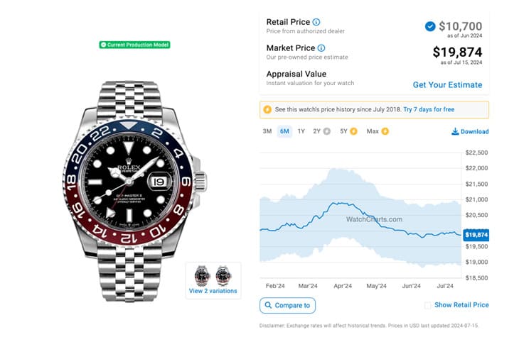 勞力士GMT-Master II鋼殼系列:市場(chǎng)行情與價(jià)格走勢(shì)分析