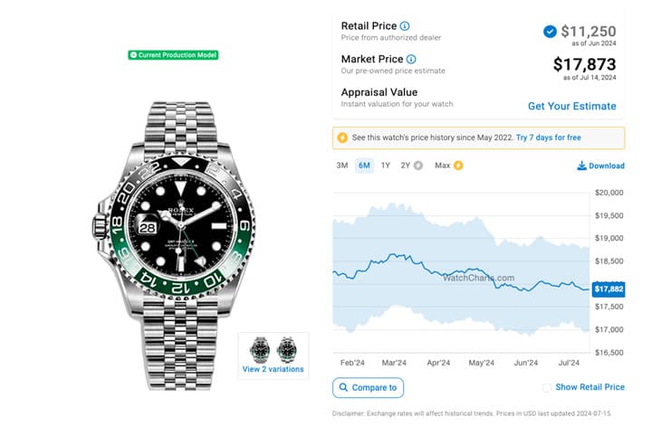 勞力士GMT-Master II鋼殼系列:市場(chǎng)行情與價(jià)格走勢(shì)分析